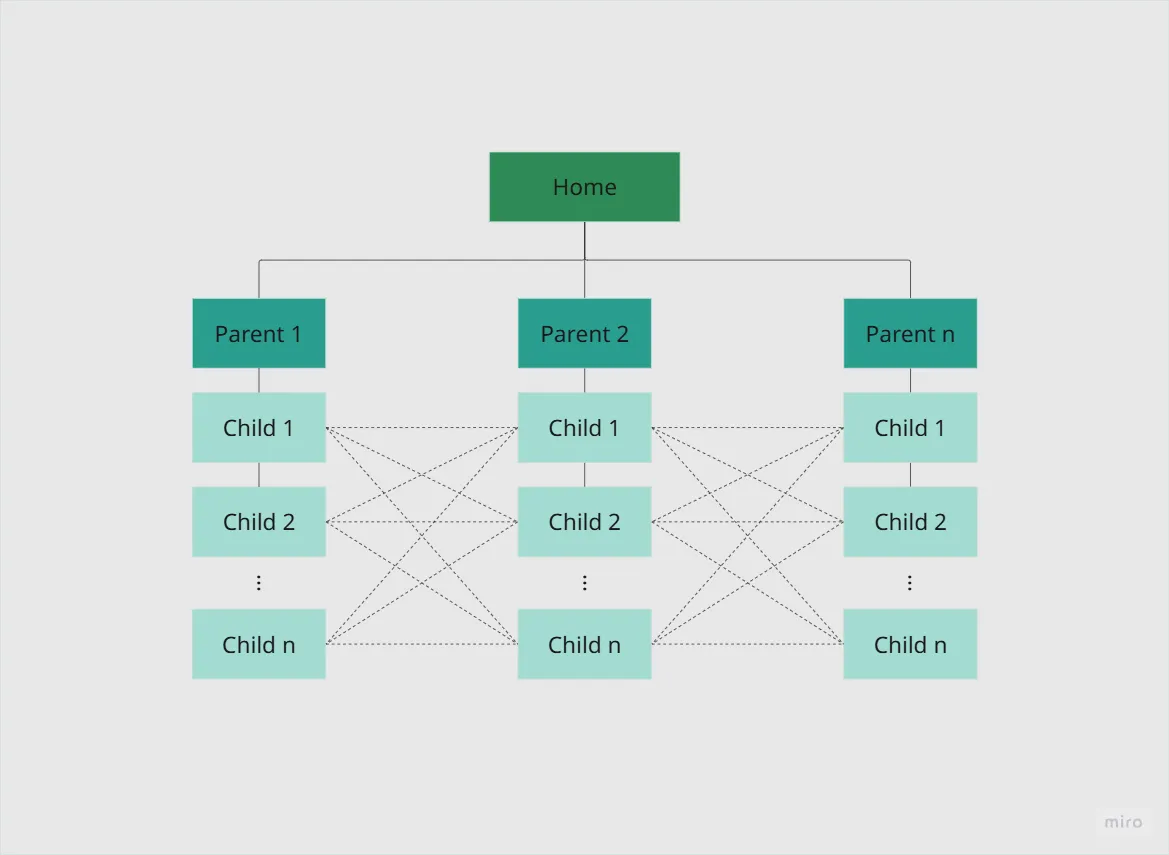 Internal linking
