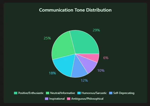 Tone of voice